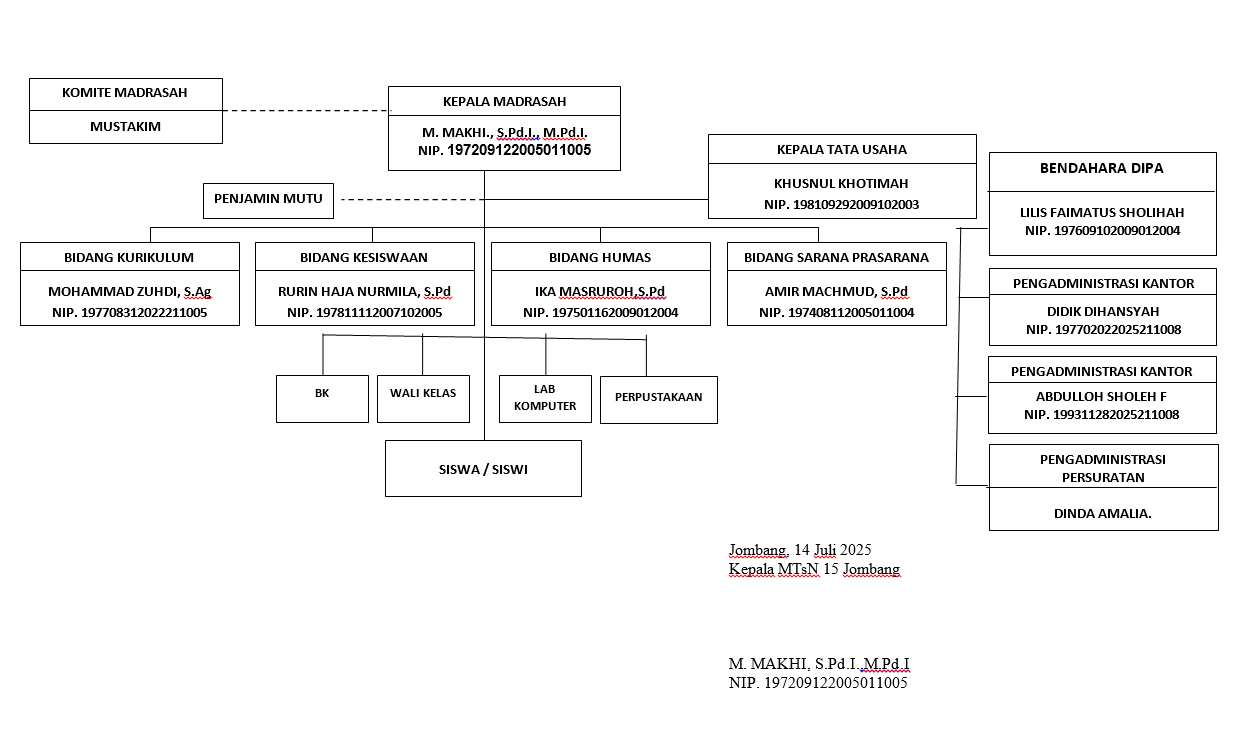 Struktur Organisasi